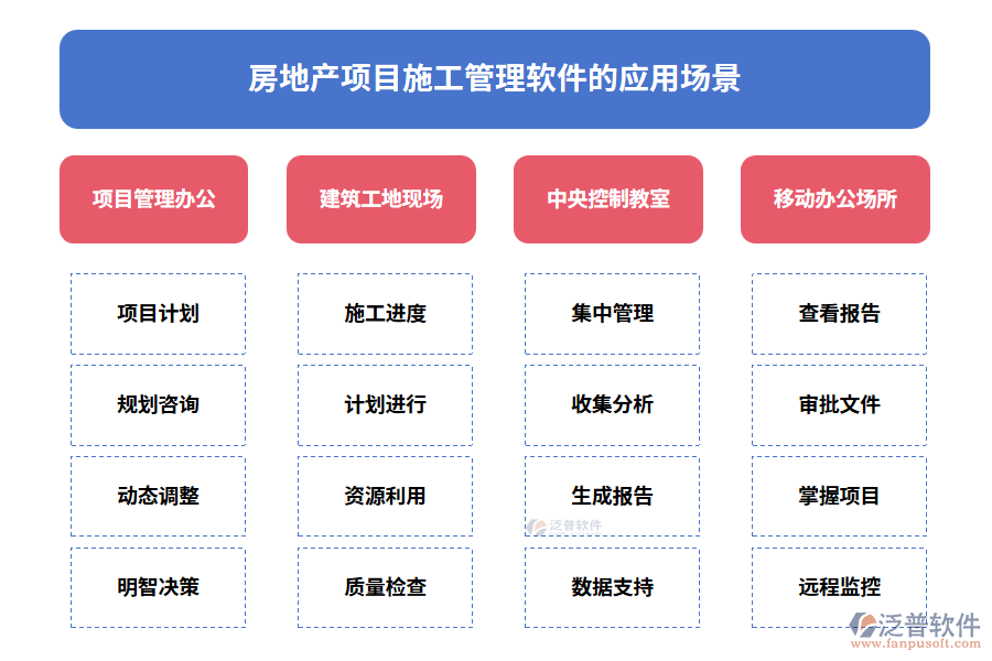 房地產(chǎn)項(xiàng)目施工管理軟件的應(yīng)用場景