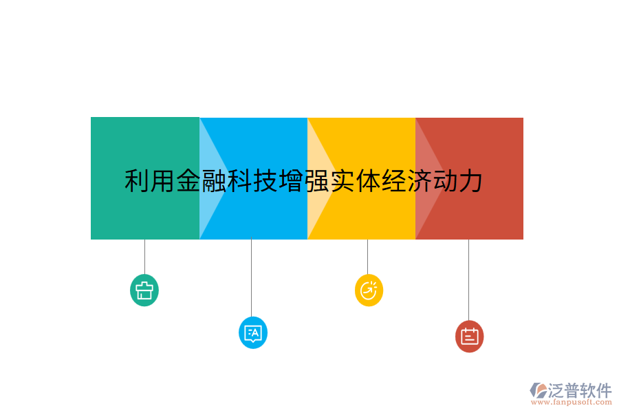 利用金融科技增強(qiáng)實體經(jīng)濟(jì)動力