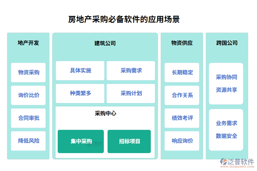 房地產(chǎn)采購(gòu)必備軟件的應(yīng)用場(chǎng)景