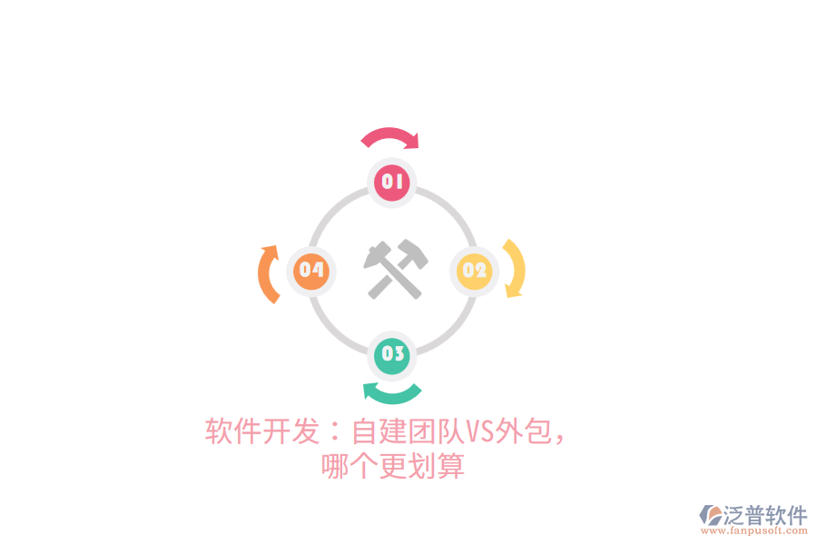 軟件開(kāi)發(fā)：自建團(tuán)隊(duì)VS外包，哪個(gè)更劃算
