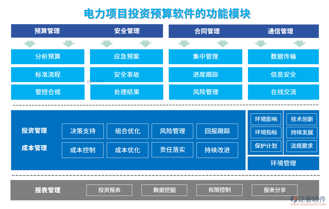 電力項目投資預算軟件的功能模塊