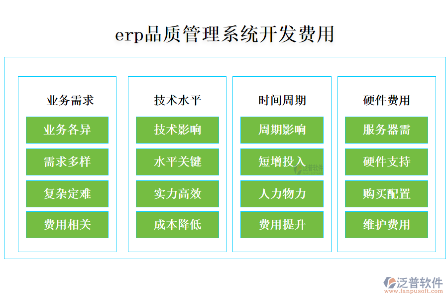 erp品質(zhì)管理系統(tǒng)開發(fā)費用.png