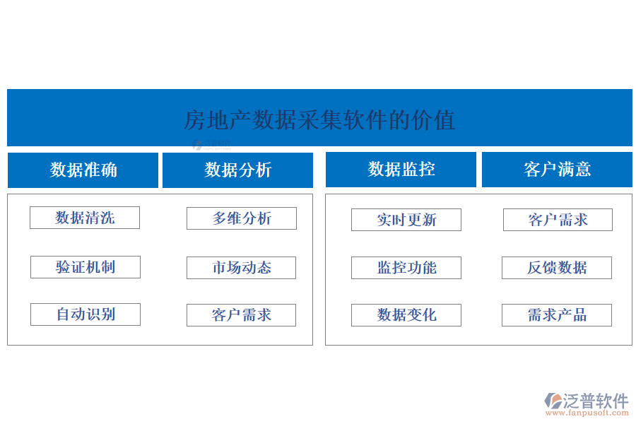房地產(chǎn)數(shù)據(jù)采集軟件的價(jià)值