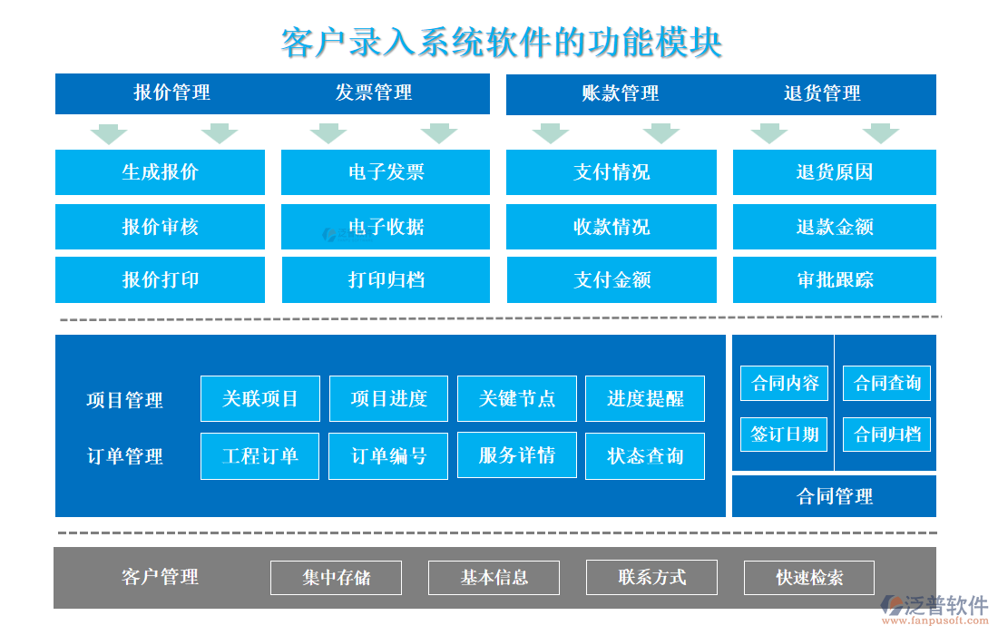 <a href=http://www.theonlineadagency.com/custom/ target=_blank class=infotextkey>客戶管理</a>