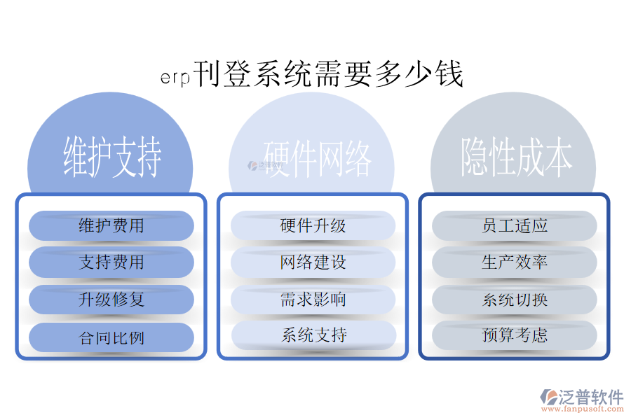 erp刊登系統(tǒng)需要多少錢