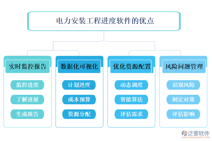 電力安裝工程進(jìn)度軟件的優(yōu)點(diǎn).png