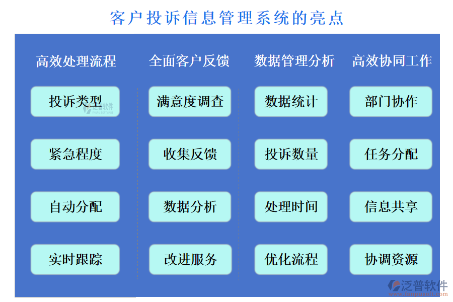 客戶(hù)管理