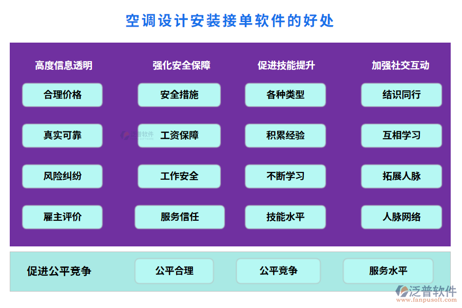 空調設計安裝接單軟件的好處