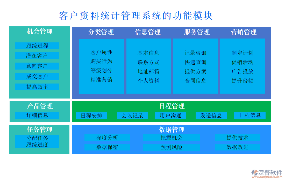 客戶資料統(tǒng)計(jì)管理系統(tǒng)