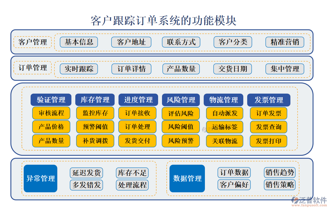 <a href=http://www.theonlineadagency.com/custom/ target=_blank class=infotextkey>客戶管理</a>