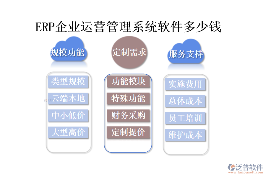 ERP企業(yè)運營管理系統(tǒng)軟件多少錢