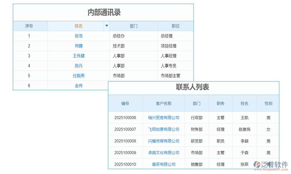 客戶(hù)信息分級(jí)管理