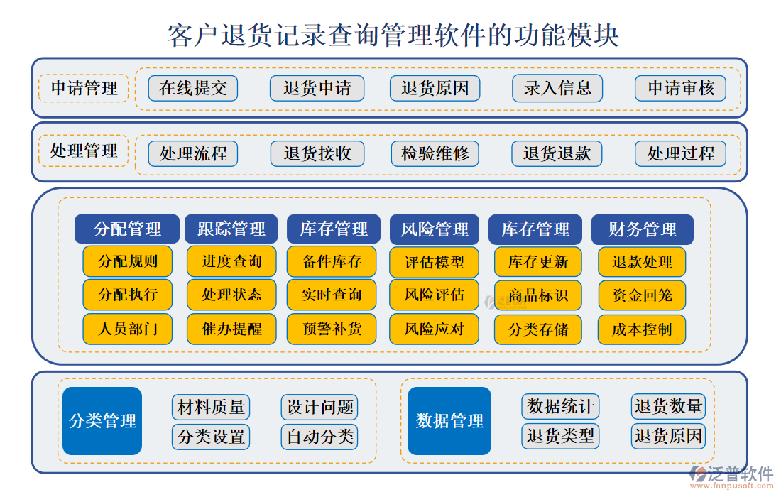 <a href=http://www.theonlineadagency.com/custom/ target=_blank class=infotextkey>客戶管理</a>