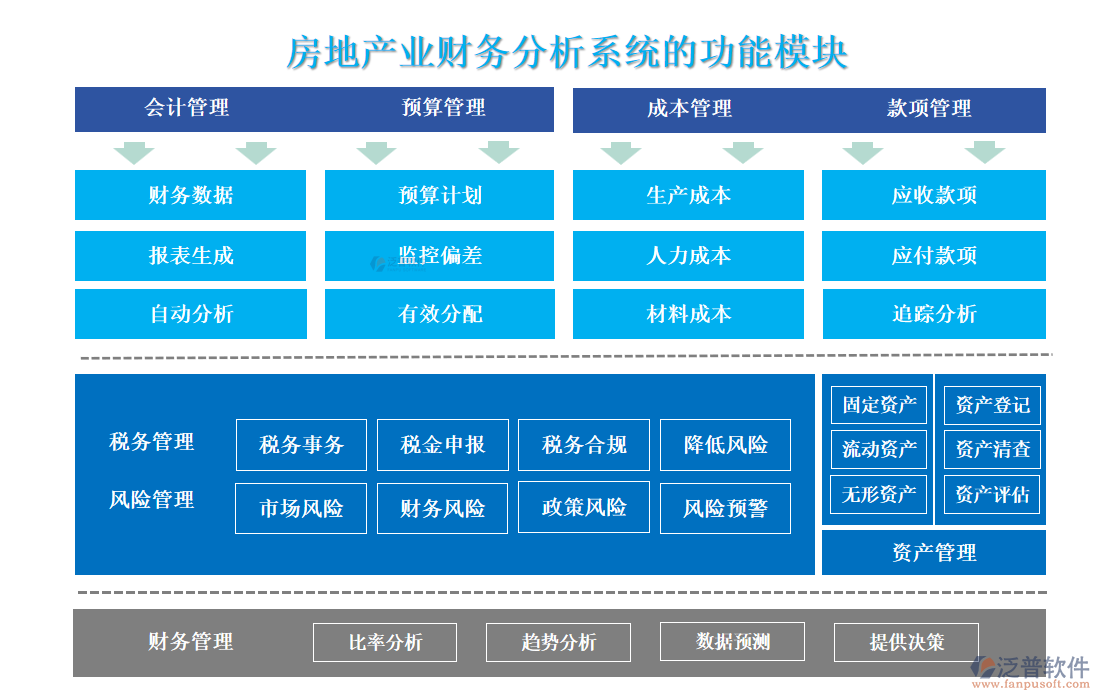 房地產(chǎn)業(yè)財務(wù)分析系統(tǒng).png