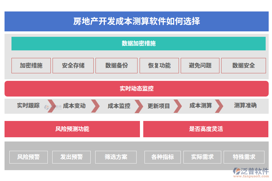 房地產(chǎn)開(kāi)發(fā)成本測(cè)算軟件如何選擇