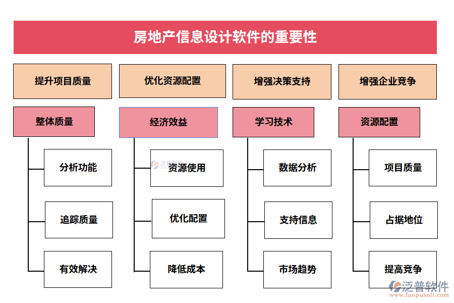 房地產(chǎn)信息設(shè)計(jì)軟件的重要性