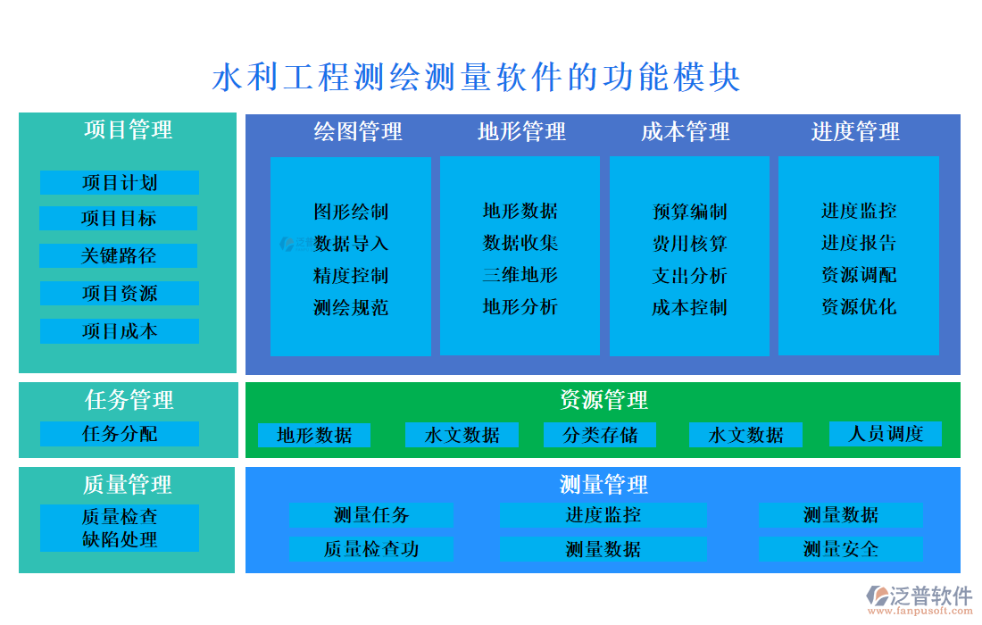 水利工程測繪測量軟件
