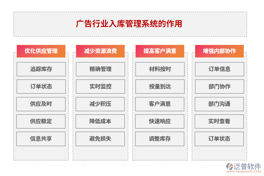 廣告行業(yè)入庫(kù)管理系統(tǒng)的作用