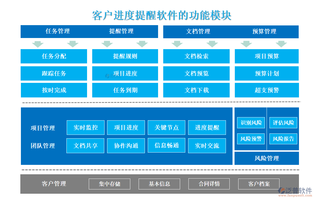 <a href=http://www.theonlineadagency.com/custom/ target=_blank class=infotextkey>客戶管理</a>