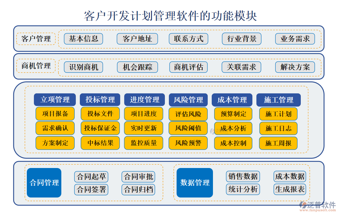 <a href=http://www.theonlineadagency.com/custom/ target=_blank class=infotextkey>客戶管理</a>