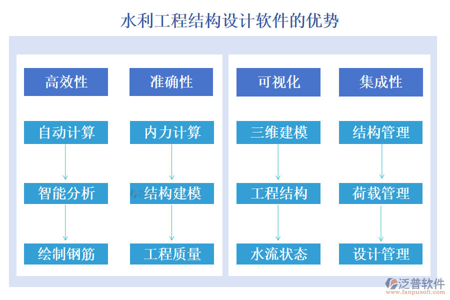 水利工程結(jié)構(gòu)設(shè)計(jì)軟件的優(yōu)勢(shì)