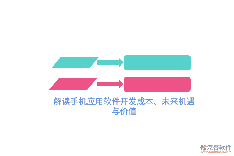 解讀手機(jī)應(yīng)用軟件開發(fā)成本、未來機(jī)遇與價值