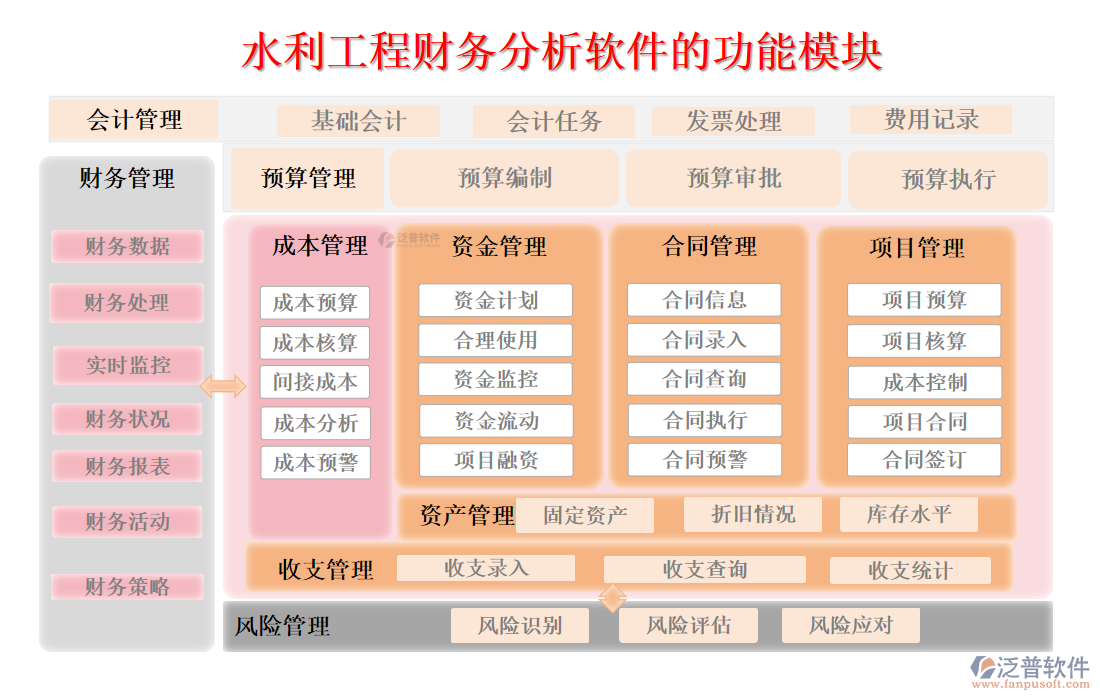 水利工程財(cái)務(wù)分析軟件