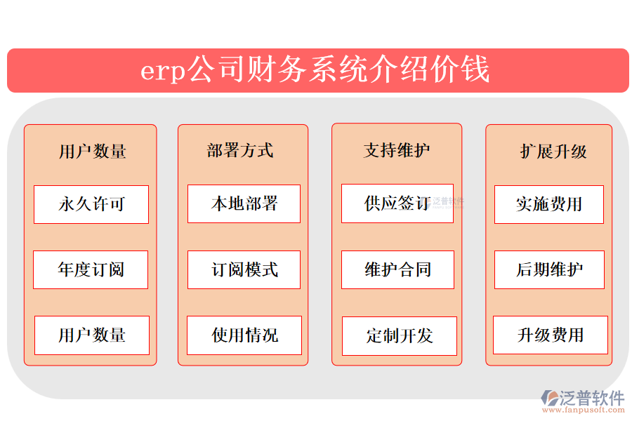 erp公司財務系統(tǒng)介紹價錢.png