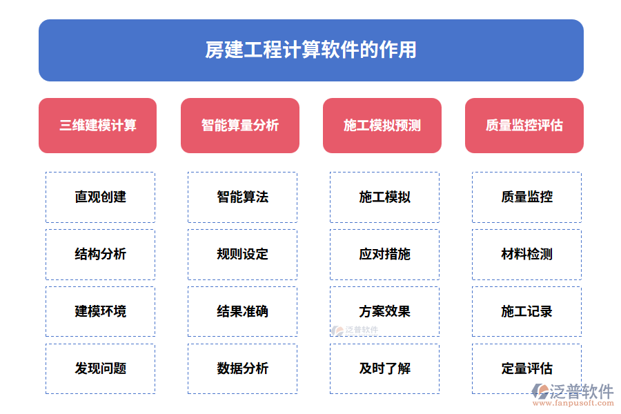 房建工程計算軟件的作用