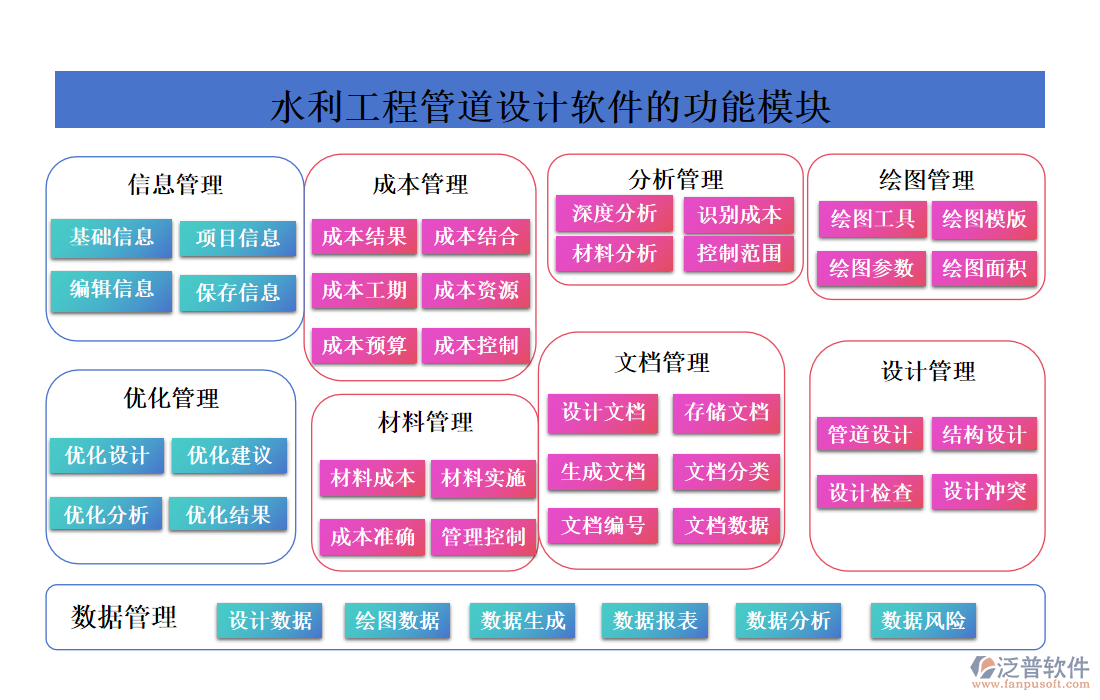 水利工程管道設計軟件