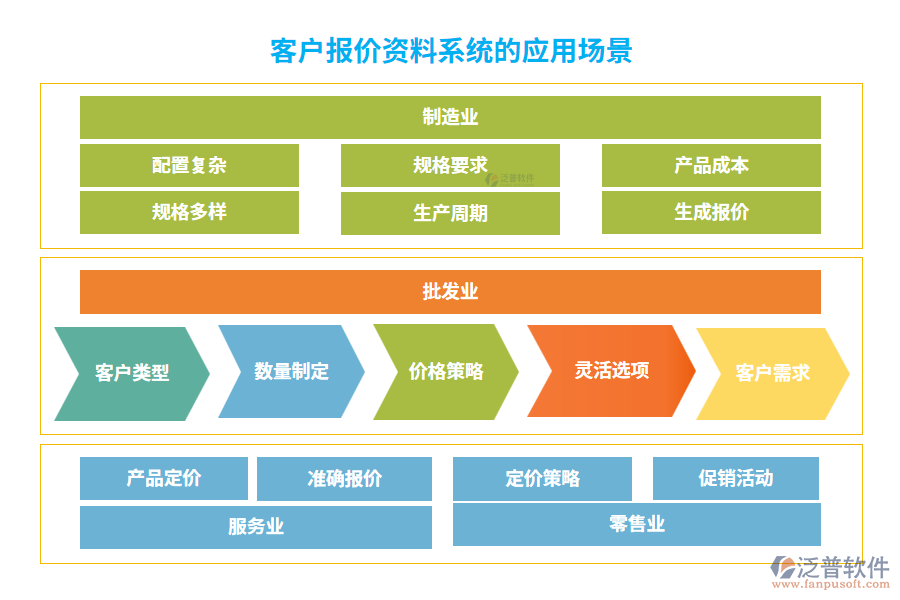 客戶報(bào)價(jià)資料系統(tǒng)的應(yīng)用場景