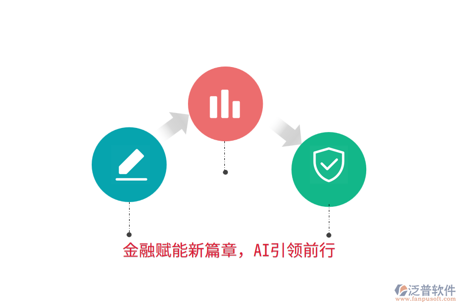 金融賦能新篇章，AI引領(lǐng)前行