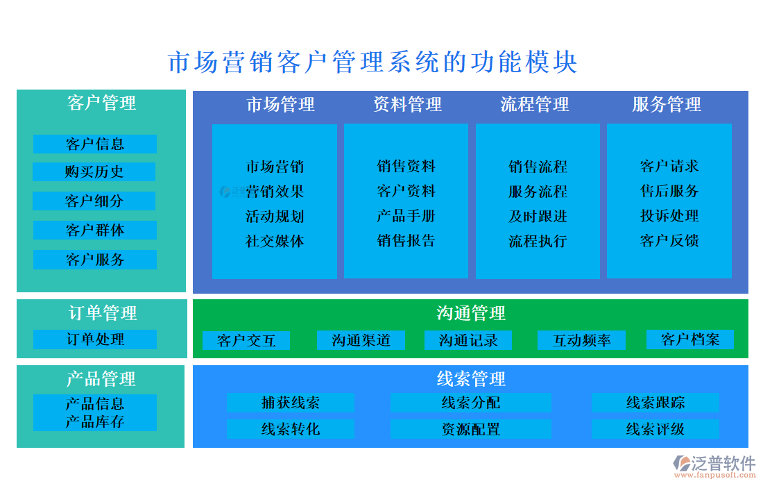 市場營銷<a href=http://www.theonlineadagency.com/crm/ target=_blank class=infotextkey>客戶管理系統(tǒng)</a>