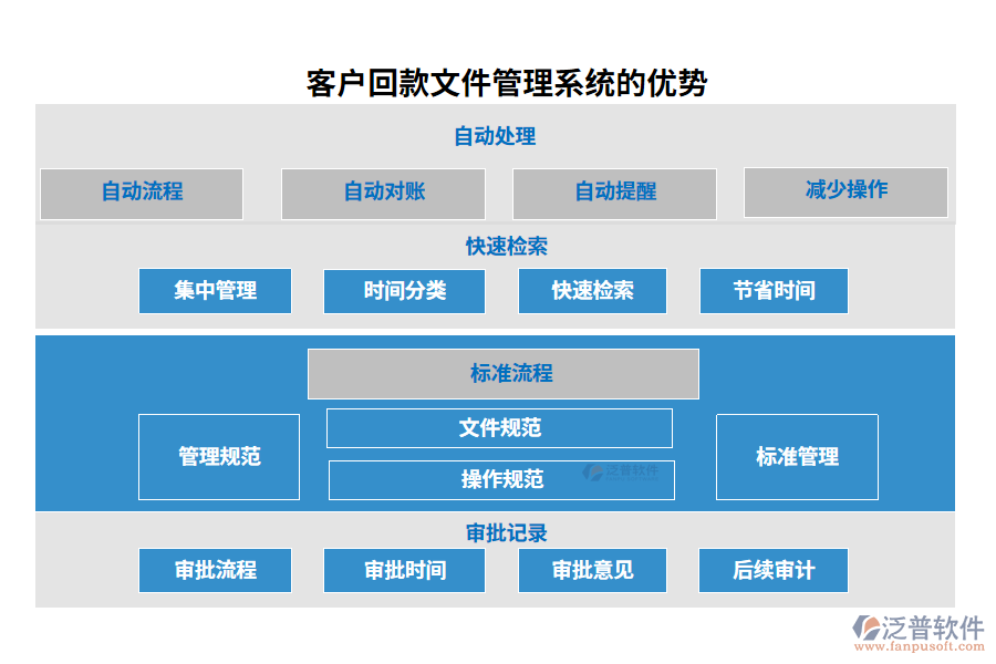 客戶(hù)回款文件管理系統(tǒng)的優(yōu)勢(shì)