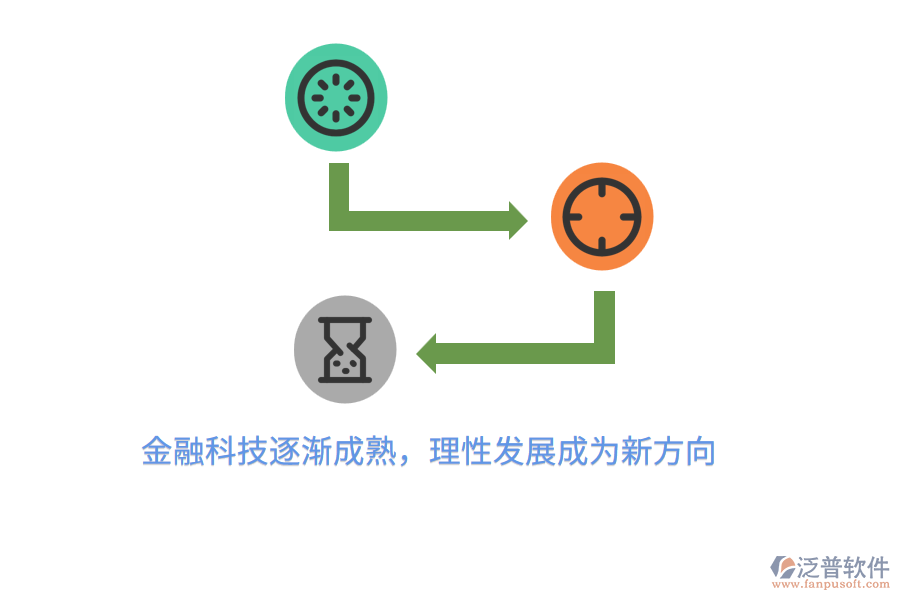 金融科技逐漸成熟，理性發(fā)展成為新方向