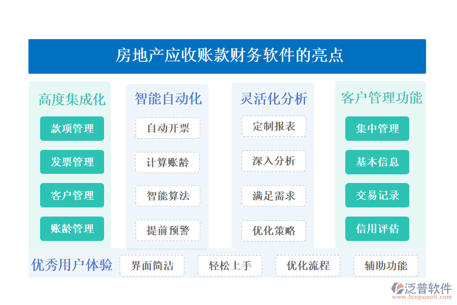 房地產(chǎn)應(yīng)收賬款財務(wù)軟件的亮點.png