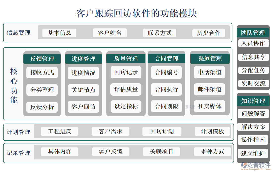 <a href=http://www.theonlineadagency.com/custom/ target=_blank class=infotextkey>客戶管理</a>