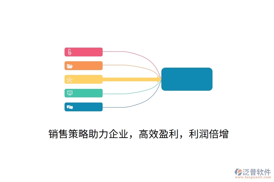 銷售策略助力企業(yè)，高效盈利，利潤倍增