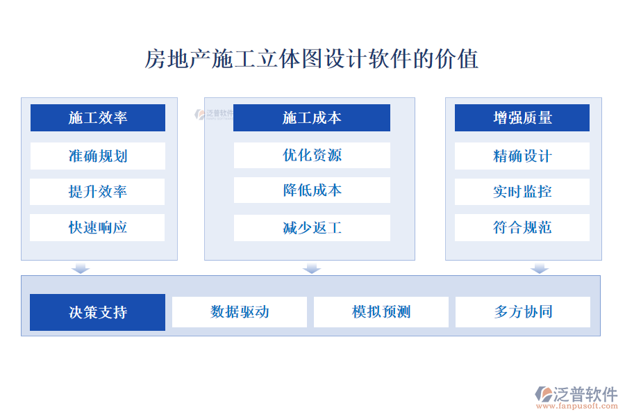 房地產施工立體圖設計軟件的價值