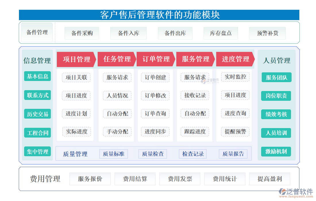 <a href=http://www.theonlineadagency.com/custom/ target=_blank class=infotextkey>客戶管理</a>