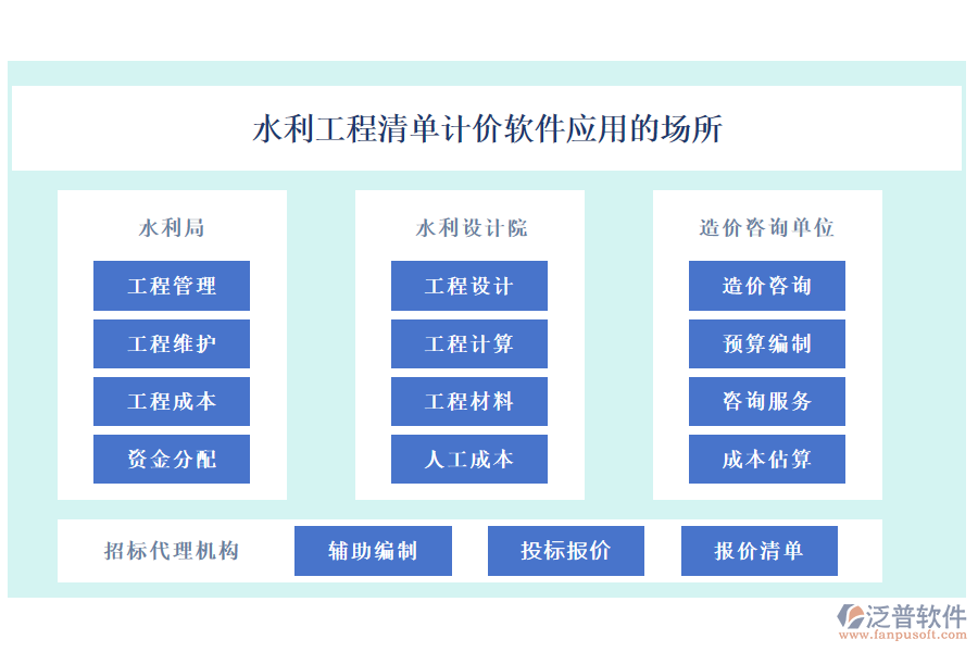 水利工程清單計(jì)價軟件