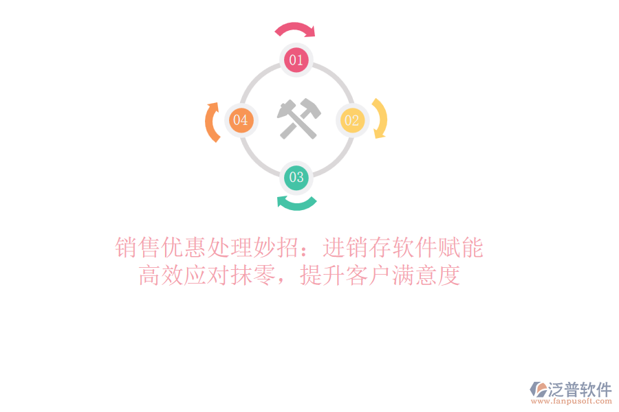 銷售優(yōu)惠處理妙招：<a href=http://www.theonlineadagency.com/jinxiao/ target=_blank class=infotextkey>進(jìn)銷存</a>軟件賦能，高效應(yīng)對(duì)抹零，提升客戶滿意度