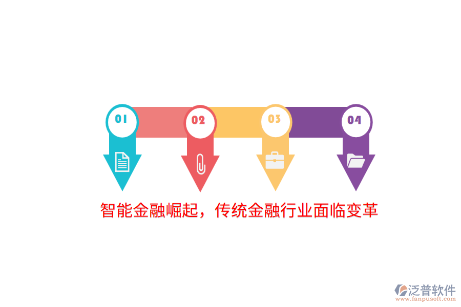 智能金融崛起，傳統(tǒng)金融行業(yè)面臨變革