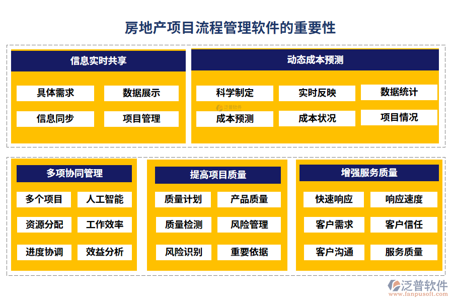 房地產(chǎn)項(xiàng)目流程管理軟件的重要性