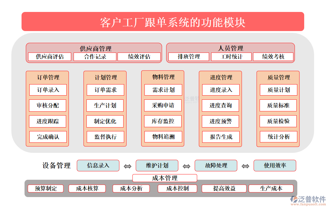 <a href=http://www.theonlineadagency.com/custom/ target=_blank class=infotextkey>客戶(hù)管理</a>
