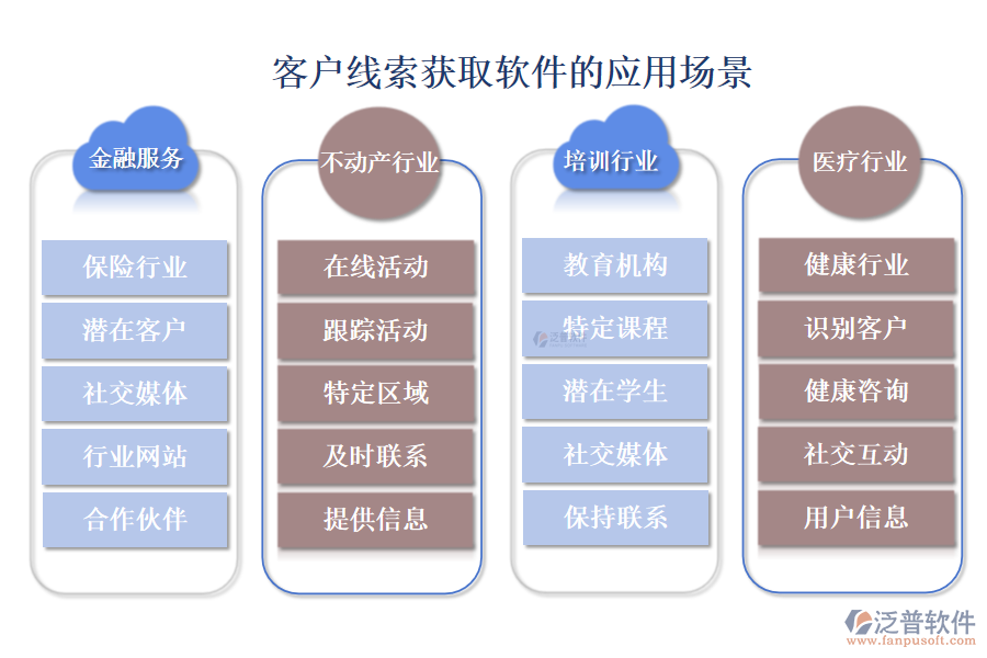 客戶線索獲取軟件的應(yīng)用場景