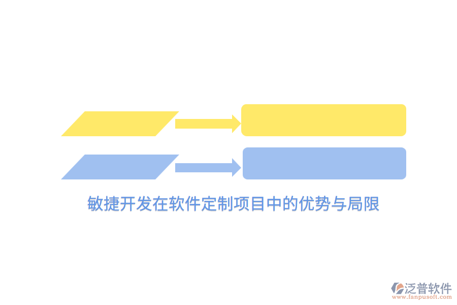 敏捷開發(fā)在軟件定制項(xiàng)目中的優(yōu)勢與局限