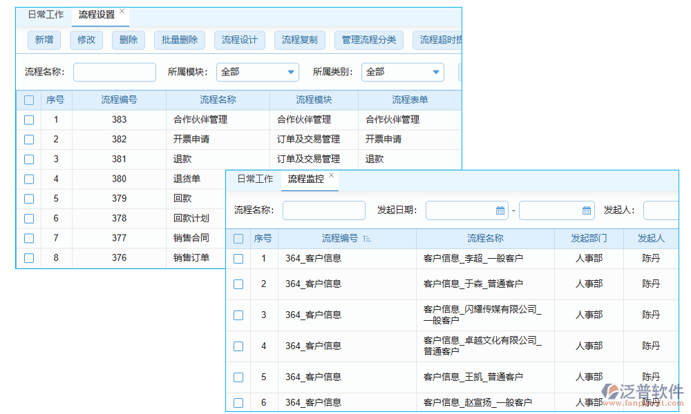 客戶(hù)信息分級(jí)管理