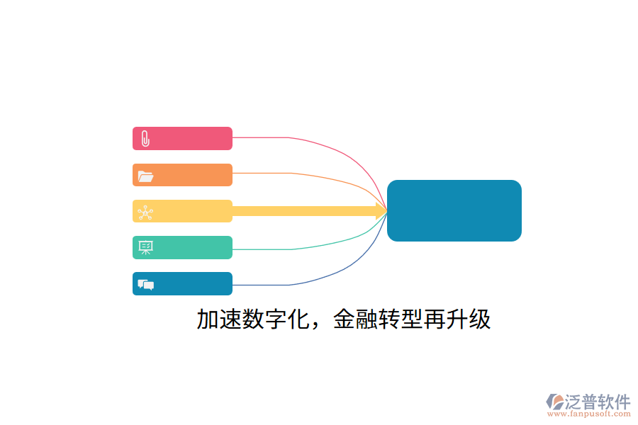 加速數(shù)字化，金融轉(zhuǎn)型再升級(jí)