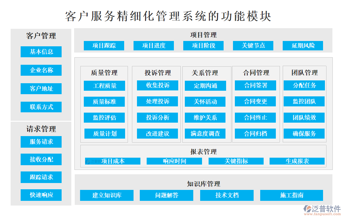 <a href=http://www.theonlineadagency.com/custom/ target=_blank class=infotextkey>客戶管理</a>